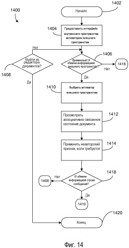 Обмен информацией между пользовательским интерфейсом внутреннего пространства редактора документов и пользовательским интерфейсом внешнего пространства редактора документов (патент 2498391)