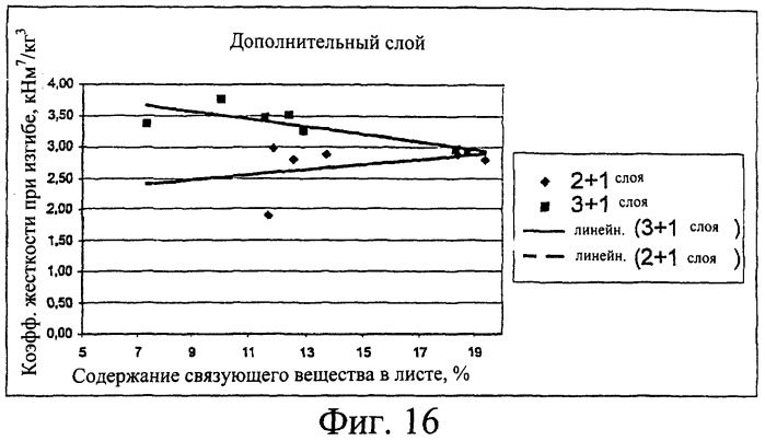 Бумажный или картонный ламинат и способ его изготовления (патент 2245409)