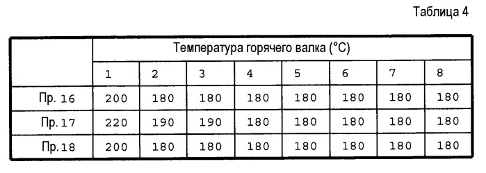 Способ получения полиакрилонитрильного волокна и способ получения углеродного волокна (патент 2515856)