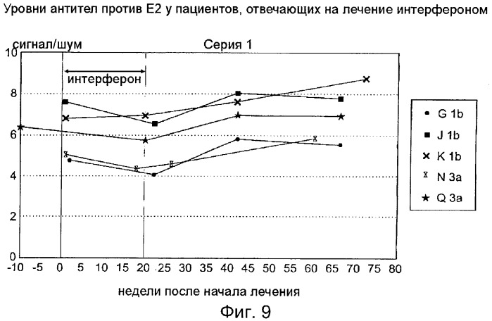 Очищенные оболочечные белки вируса гепатита с для диагностического и терапевтического применения (патент 2319505)