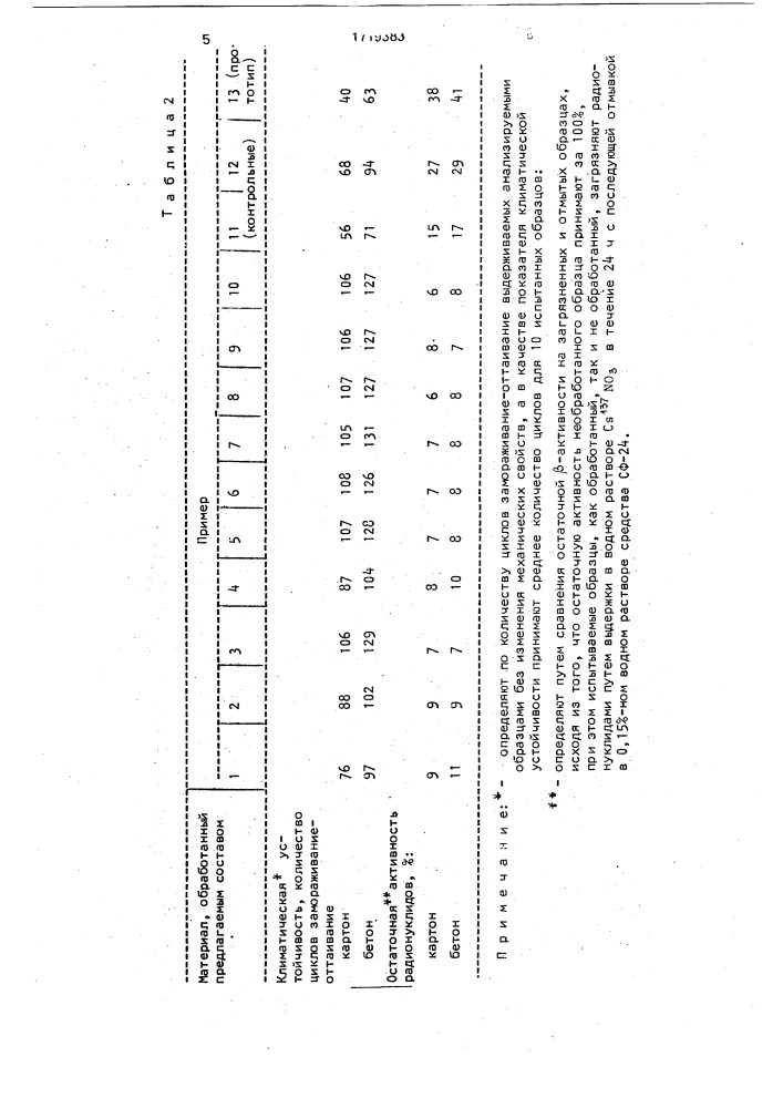 Состав для поверхностной обработки пористых материалов (патент 1719383)