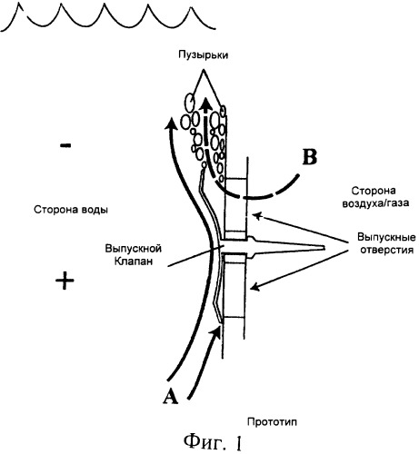 Подводная система для выпуска воздуха/газовой смеси (патент 2360829)