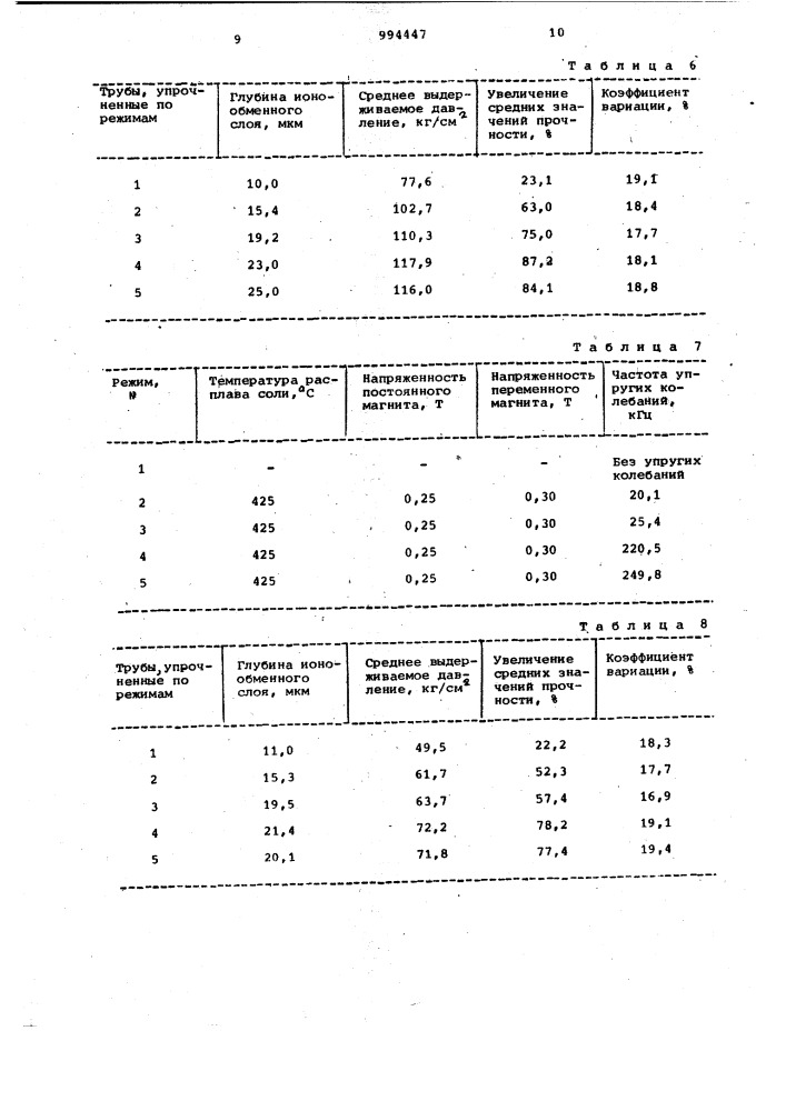 Способ упрочнения стеклянных труб (патент 994447)