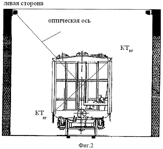 Устройство для контроля вагонов (патент 2410263)