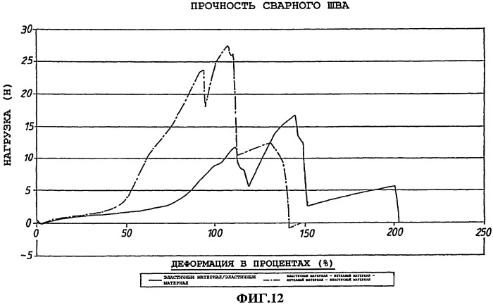 Гигиенические трусы для одноразового использования (патент 2406474)