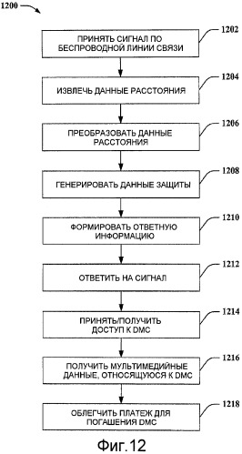 Мобильные купоны, использующие одноранговое ранжирование (патент 2448368)