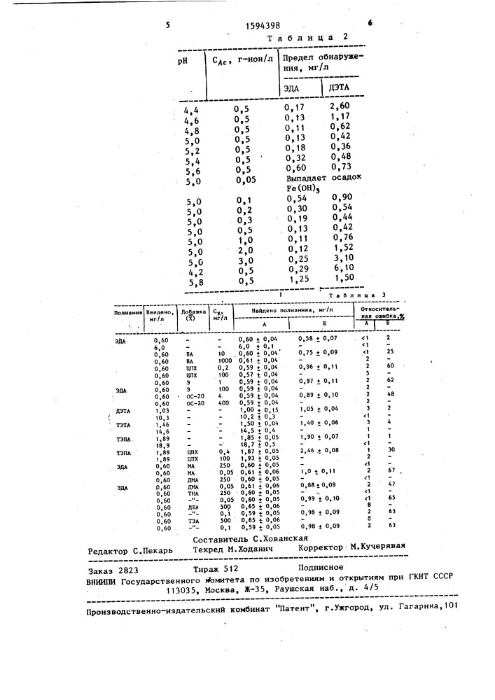 Способ определения полиэтиленполиаминов (патент 1594398)