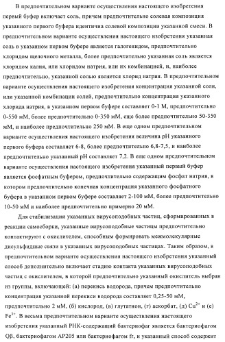 Способы упаковки олигонуклеотидов в вирусоподобные частицы рнк-содержащих бактериофагов (патент 2476595)