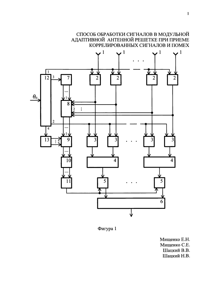 Способ обработки сигналов в модульной адаптивной антенной решетке при приеме коррелированных сигналов и помех (патент 2609792)
