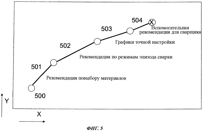 Устройство для оптимизации процесса сварки (патент 2548545)