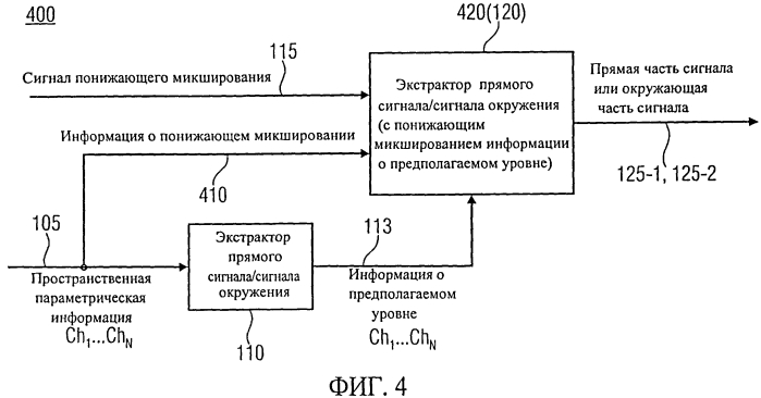 Устройство и способ извлечения прямого сигнала/сигнала окружения из сигнала понижающего микширования и пространственной параметрической информации (патент 2568926)