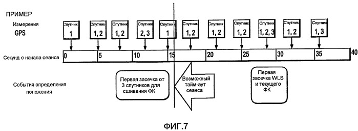 Способ определения положения путем сшивания измерений (патент 2413959)