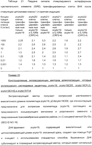 Выделенный полипептид, обладающий антивирусной активностью (варианты), кодирующий его полинуклеотид (варианты), экспрессирующий вектор, рекомбинантная клетка-хозяин, способ получения полипептида, антитело, специфичное к полипептиду, и фармацевтическая композиция, содержащая полипептид (патент 2321594)