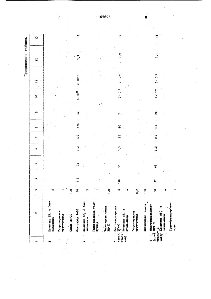 Электроизоляционный компаунд (патент 1165696)