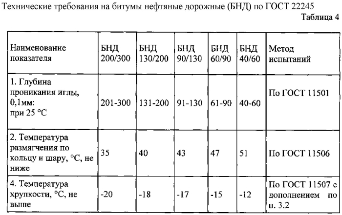 Способ получения серобитумного вяжущего (патент 2585618)