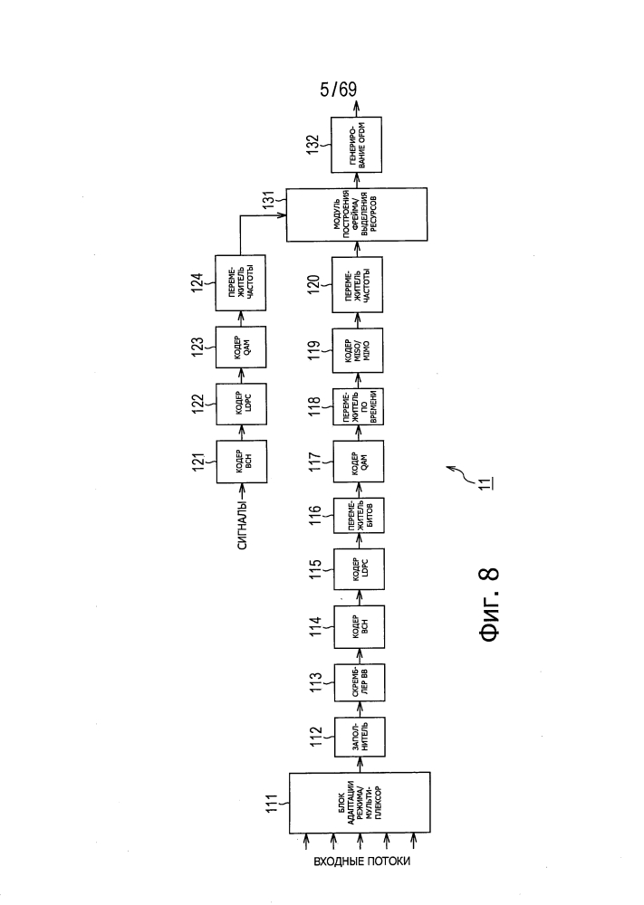 Устройство обработки данных и способ обработки данных (патент 2595585)