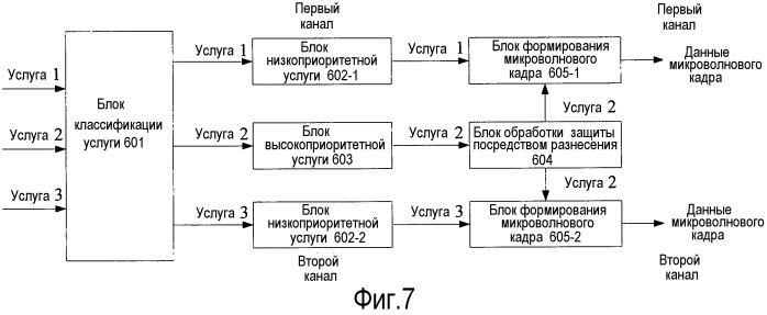 Способ, устройство и система для разнесенной передачи и приема (патент 2536165)