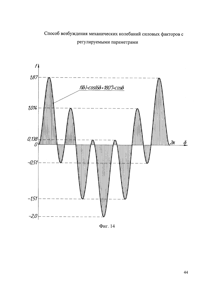 Способ возбуждения механических колебаний силовых факторов с регулируемыми параметрами (патент 2620484)