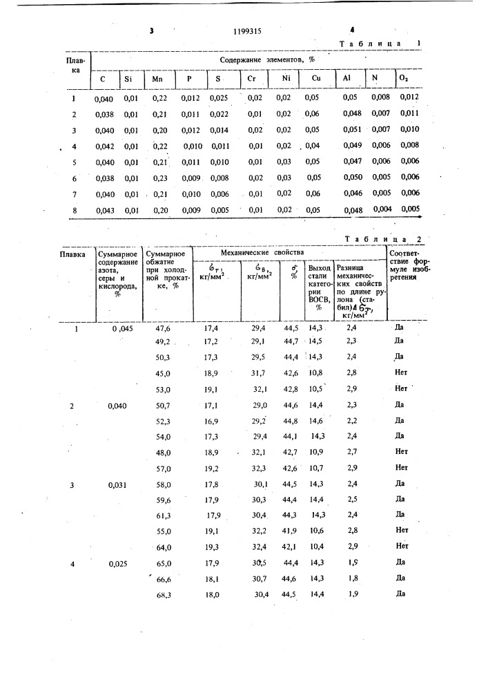 Способ производства проката из малоуглеродистой стали (патент 1199315)