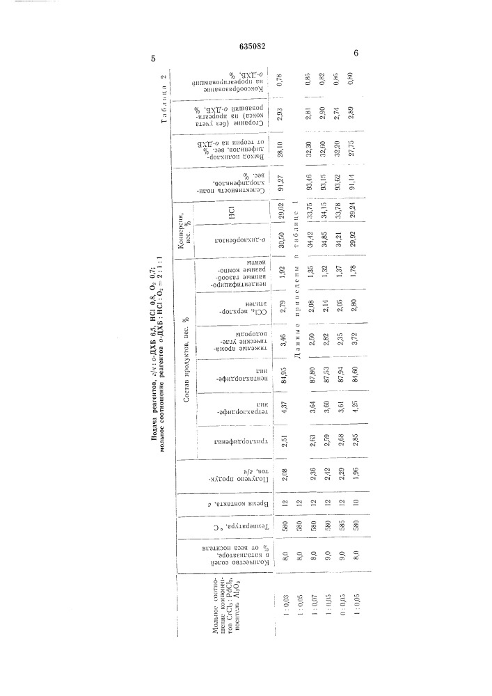 Способ получения полихлордифенилов (патент 635082)