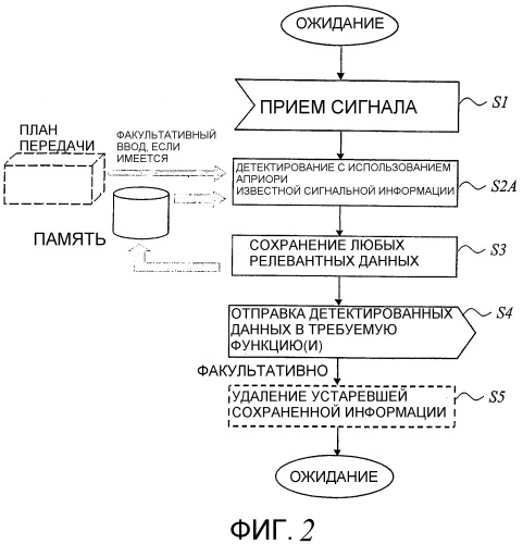 Подавление помех в беспроводной ретрансляционной сети (патент 2340094)