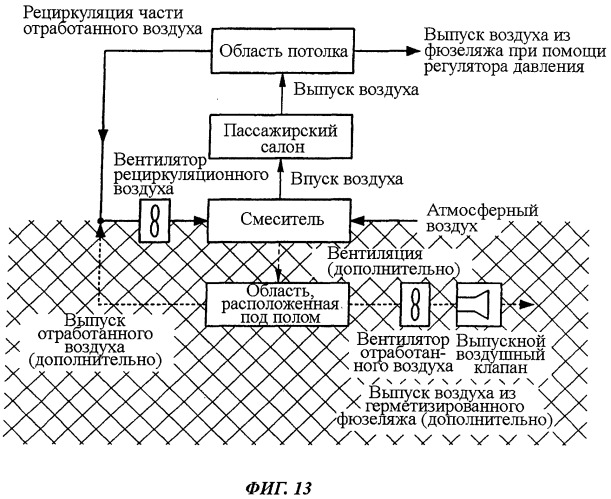 Система и способ кондиционирования воздуха, по меньшей мере, одной зоны воздушного судна (патент 2492114)