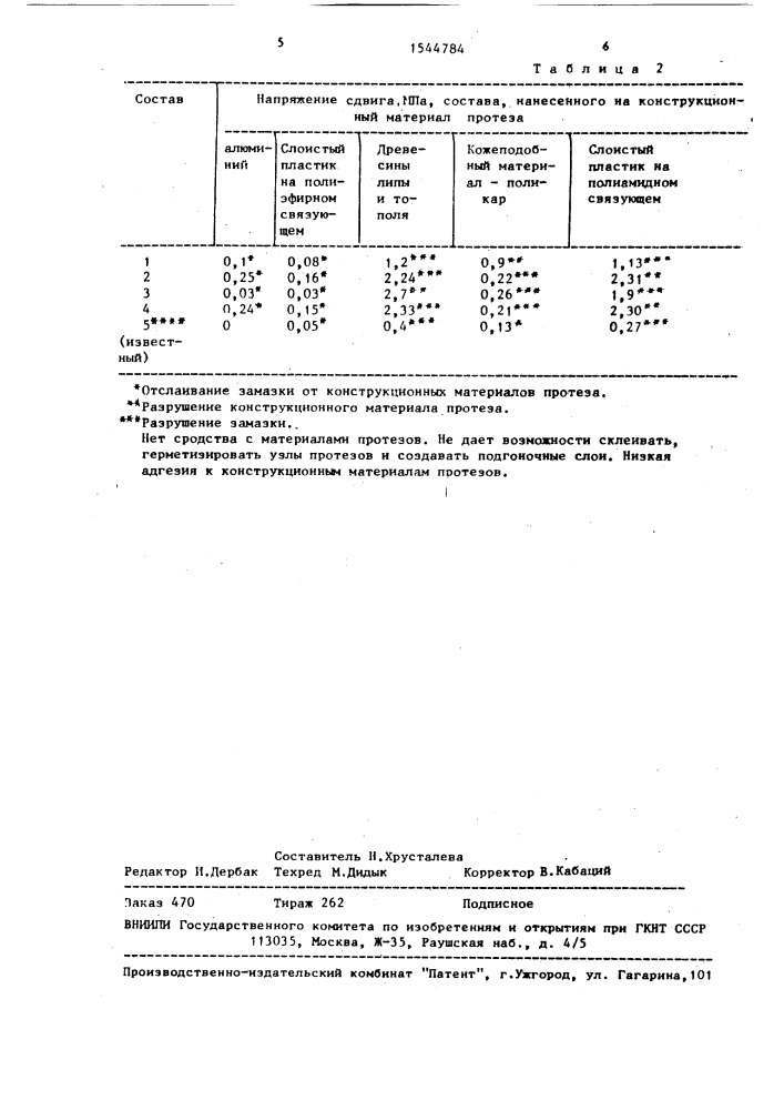 Полимерный состав для отделки протезов (патент 1544784)