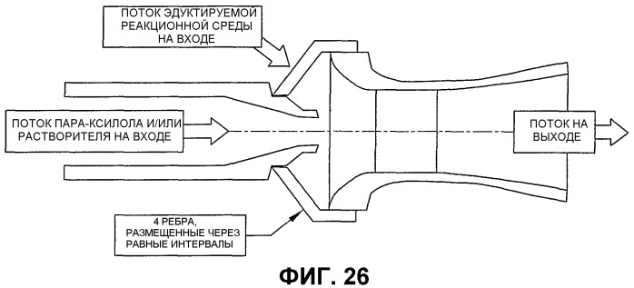 Оптимизированное жидкофазное окисление (патент 2381212)