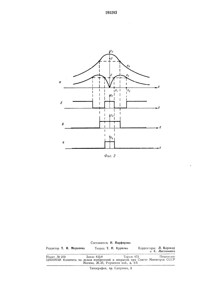 Устройство релейной автоматической настройки колебательных контуров с дополнительноймодуляцией (патент 293283)