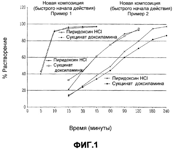 Композиция быстрого начала действия (патент 2266744)