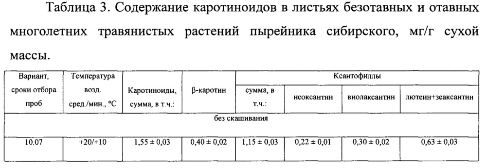 Способ получения растительного сырья с повышенным содержанием каротиноидов (патент 2649338)