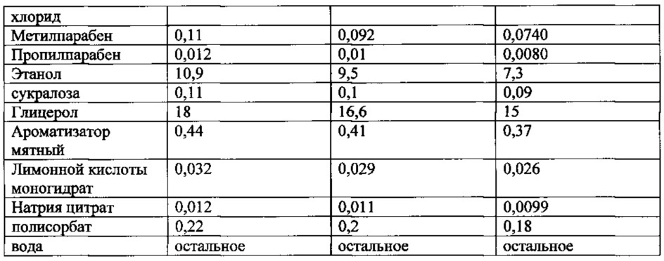 Фармацевтическая композиция для лечения инфекционно-воспалительных заболеваний местного применения и способ ее получения и применения (патент 2627423)