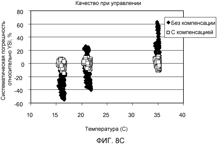 Система управления недостаточным заполнением для биосенсора (патент 2566382)