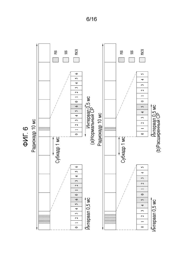 Способ передачи/приема сигнала синхронизации для связи d2d в системе беспроводной связи и аппаратура для этого (патент 2643351)