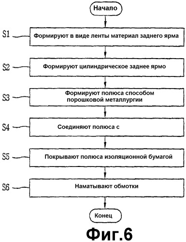 Способ изготовления статора бесщеточного электродвигателя постоянного тока и статор бесщеточного электродвигателя постоянного тока, изготовленный указанным способом (патент 2287888)