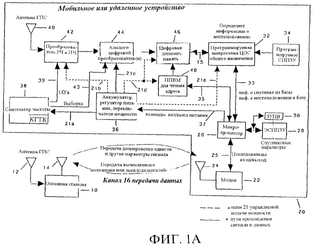 Способ определения местоположения удаленного устройства (патент 2357267)