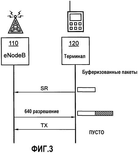 Способ и устройство в системе беспроводной связи (патент 2510598)