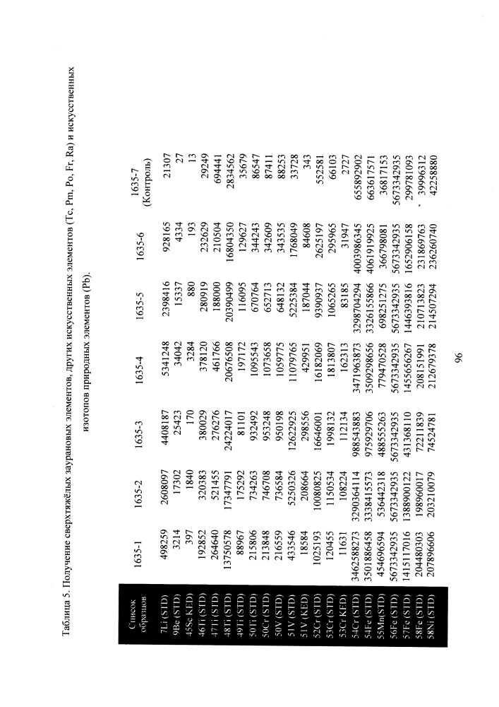 Микробиологический способ получения химических элементов и их изотопов, в том числе сверхтяжелых заурановых элементов (патент 2664005)