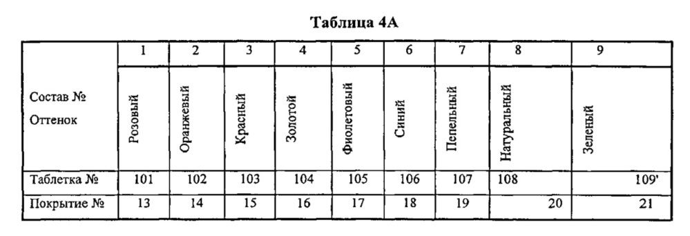 Системы для индивидуального окрашивания (патент 2636531)