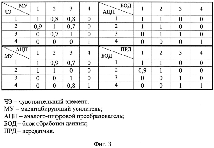 Способ оптимизации структуры устройства (патент 2571537)