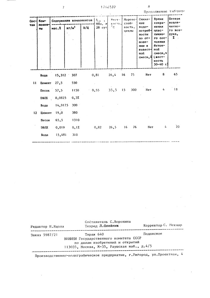 Бетонная смесь (патент 1268532)