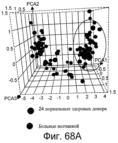 Фармакодинамические маркеры, индуцированные интерфероном альфа (патент 2527068)