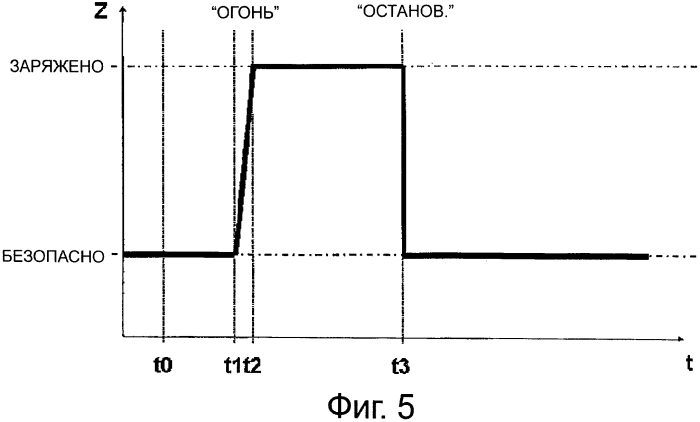 Способ зарядки оружия в соответствии с темпом стрельбы (патент 2573196)