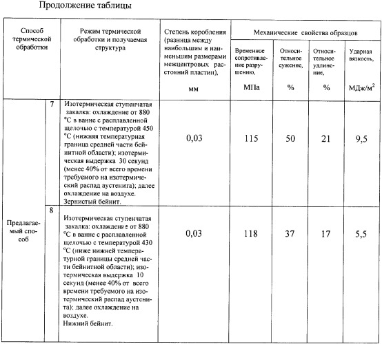 Способ термической обработки конструкционных сталей (патент 2348701)