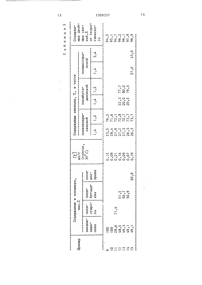 Способ получения катализатора полимеризации диенов (патент 1509357)