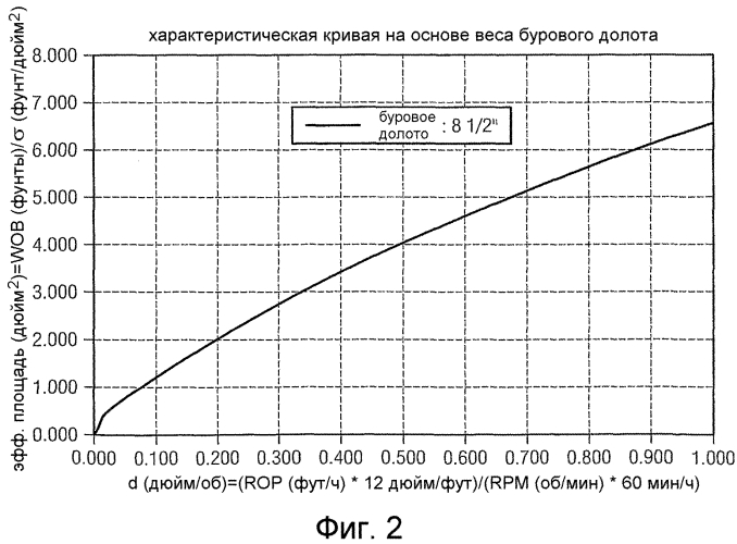 Система и способ моделирования взаимодействия расширителя и долота (патент 2564423)