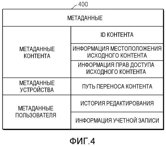 Способ и устройство для предоставления контента через сеть, способ и устройство для приема контента через сеть, способ и устройство для резервного копирования данных через сеть, устройство предоставления данных резервного копирования и система резервного копирования (патент 2518675)