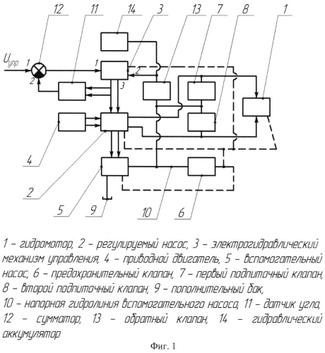 Электрогидравлический привод (патент 2561254)