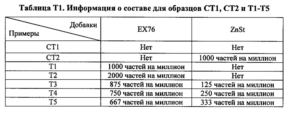 Композиция на основе термопластичного полимера (патент 2630221)