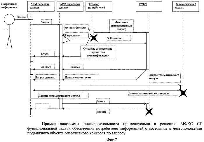 Многофункциональная космическая система автоматизированного управления и оперативного контроля (мониторинга) критически важных объектов и территорий союзного государства &quot;россия-беларусь&quot; (патент 2338233)